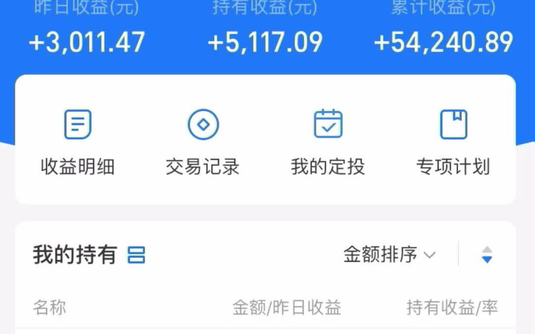 昨天的基金实盘分析