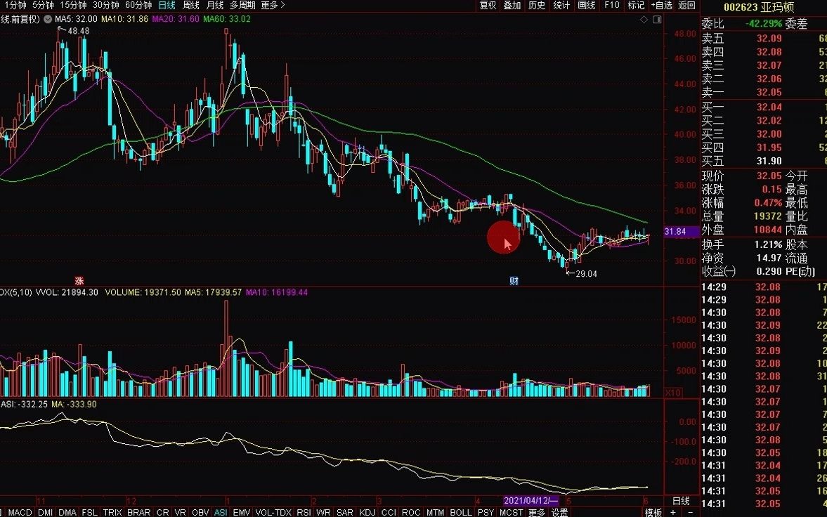 中国芯片第一龙头股168元暴跌至6元，年报预增