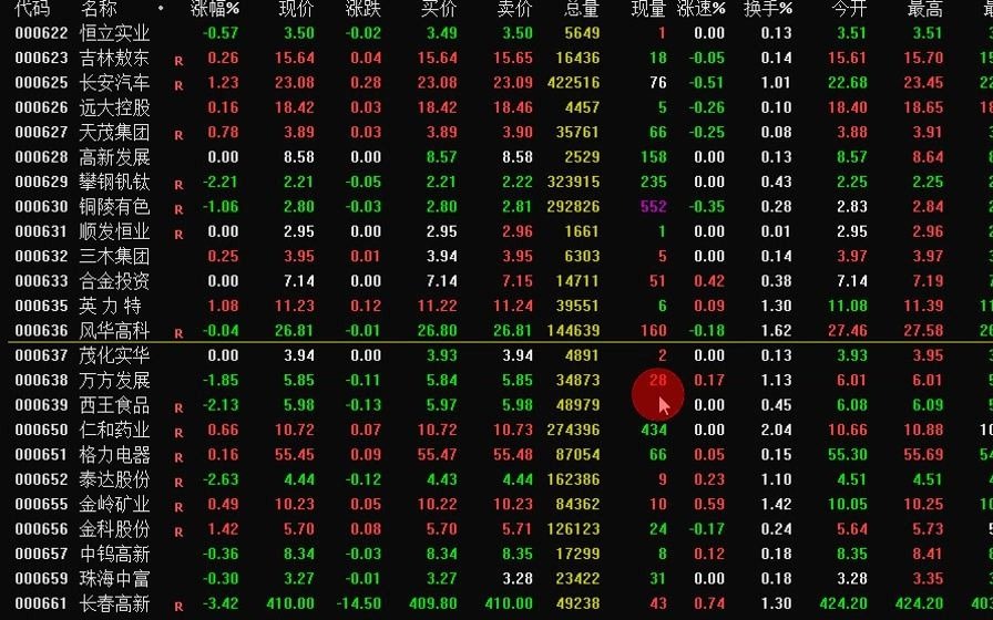 瞬间炸了！中国快递第一龙头顺丰从286元跌至8