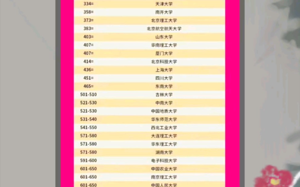 全国大学排名榜