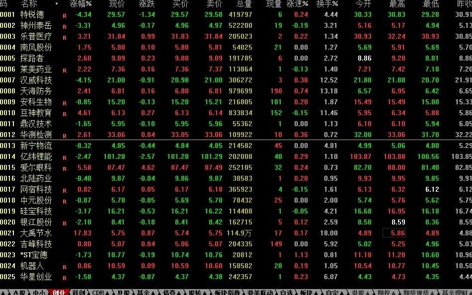 泪奔！中国软件鸿蒙系统第一龙头从287元跌至3