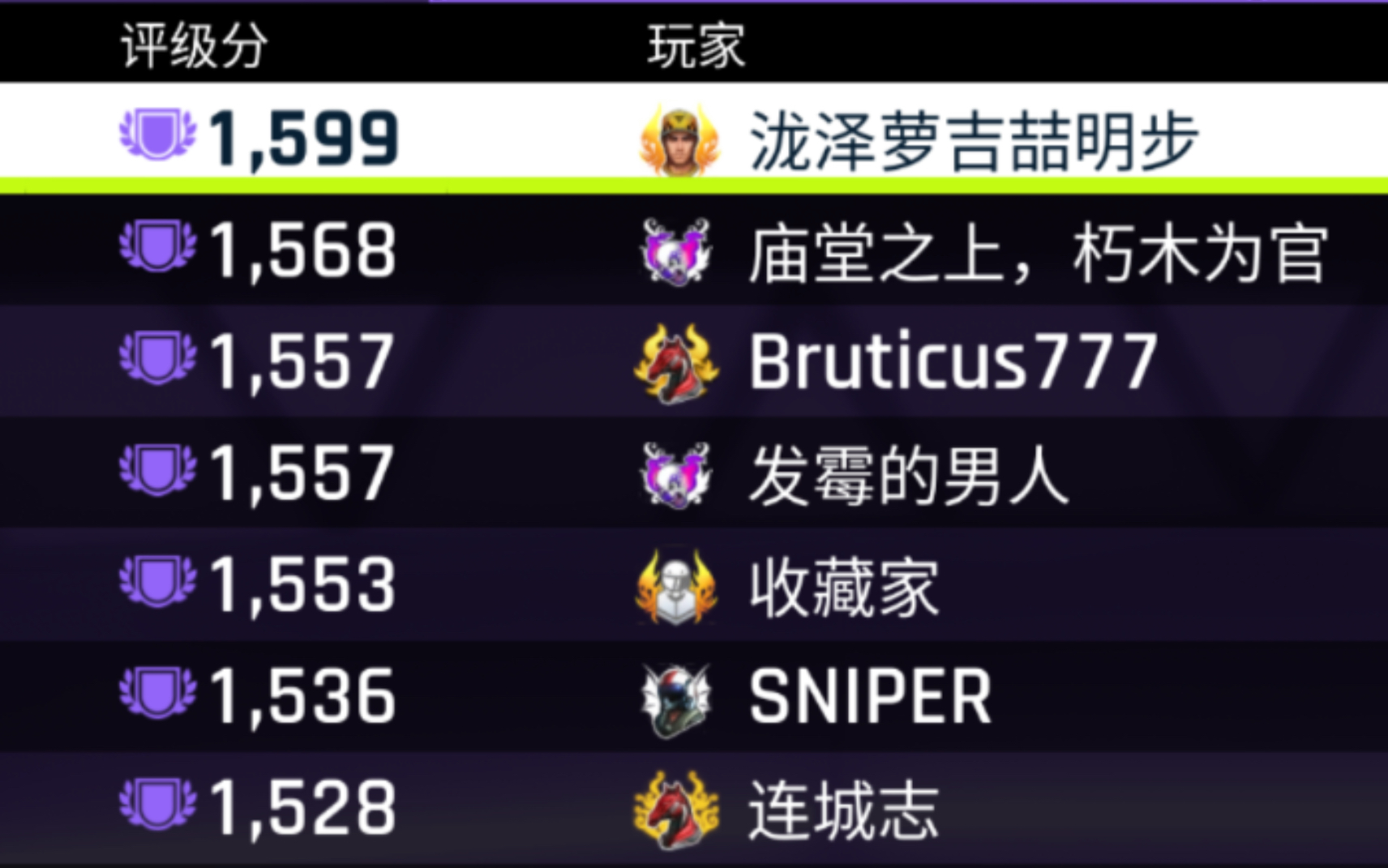 细节满满的榜一争夺战实录!!